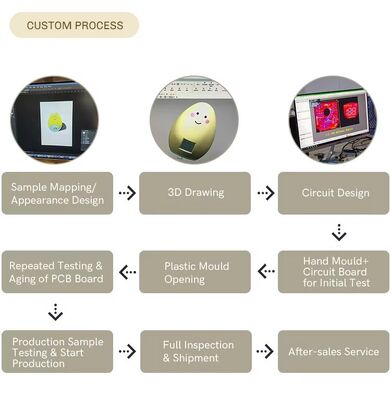 2700K Plug branco quente na lâmpada de luz noturna Incluindo tensão do sensor de luz